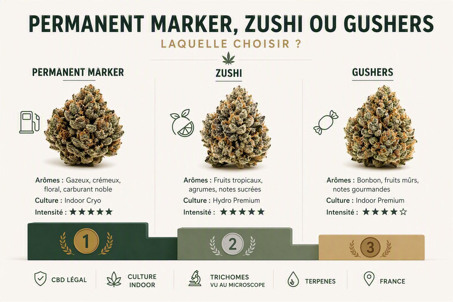 CBD Cali